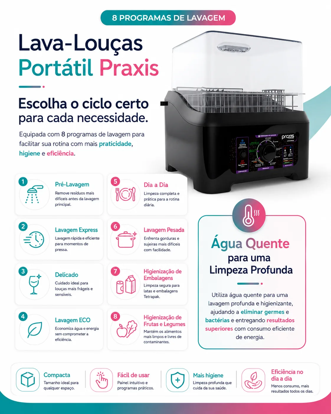 8 Programas completos de lavagem